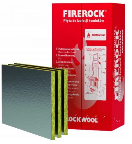 Изолация от минерална вата Rockwool