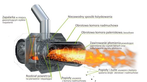 Двуфункционална стоманена пелетна камина Kipi 16 kW